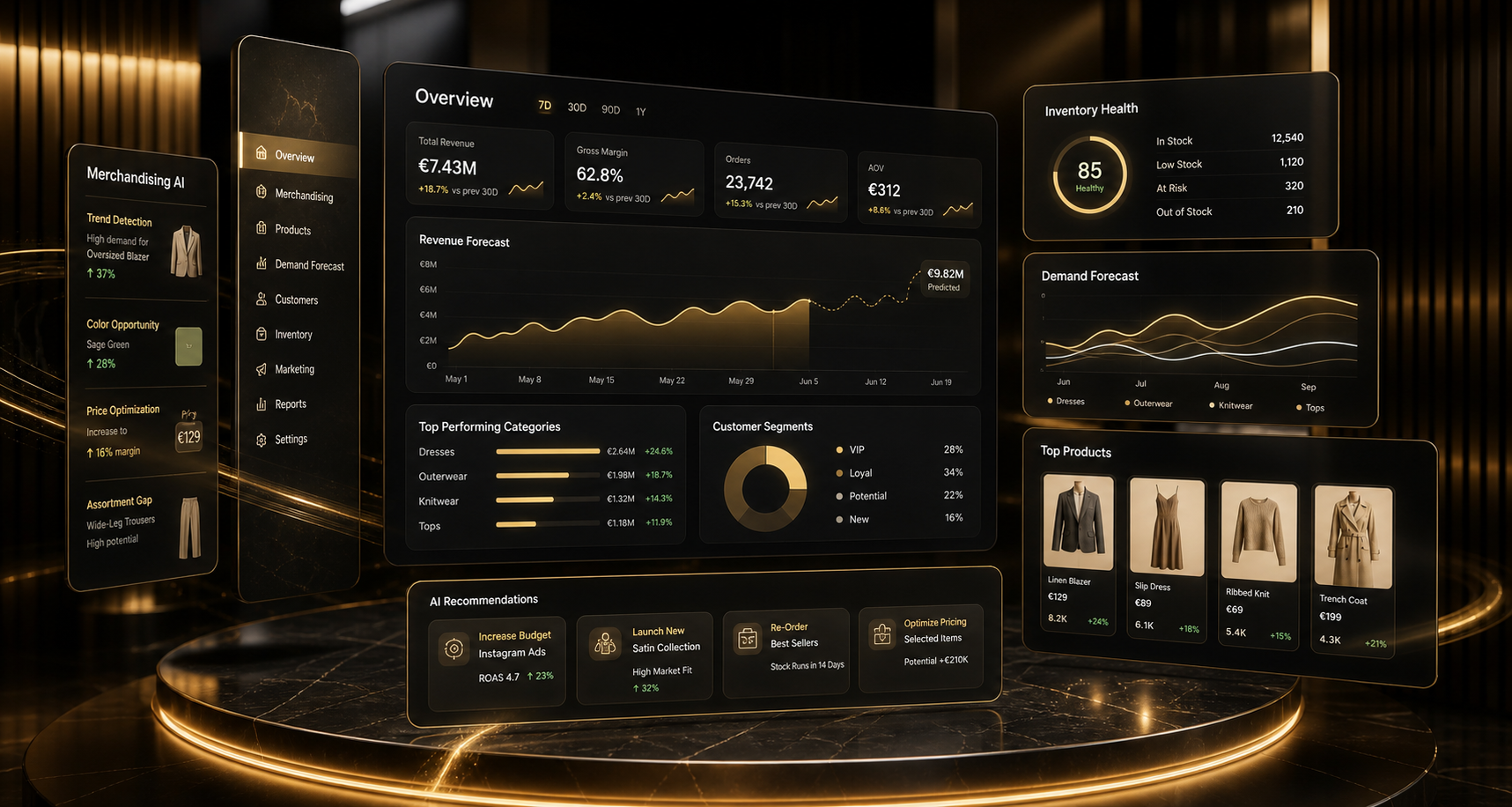 AI-аналитика и command center для fashion e-commerce